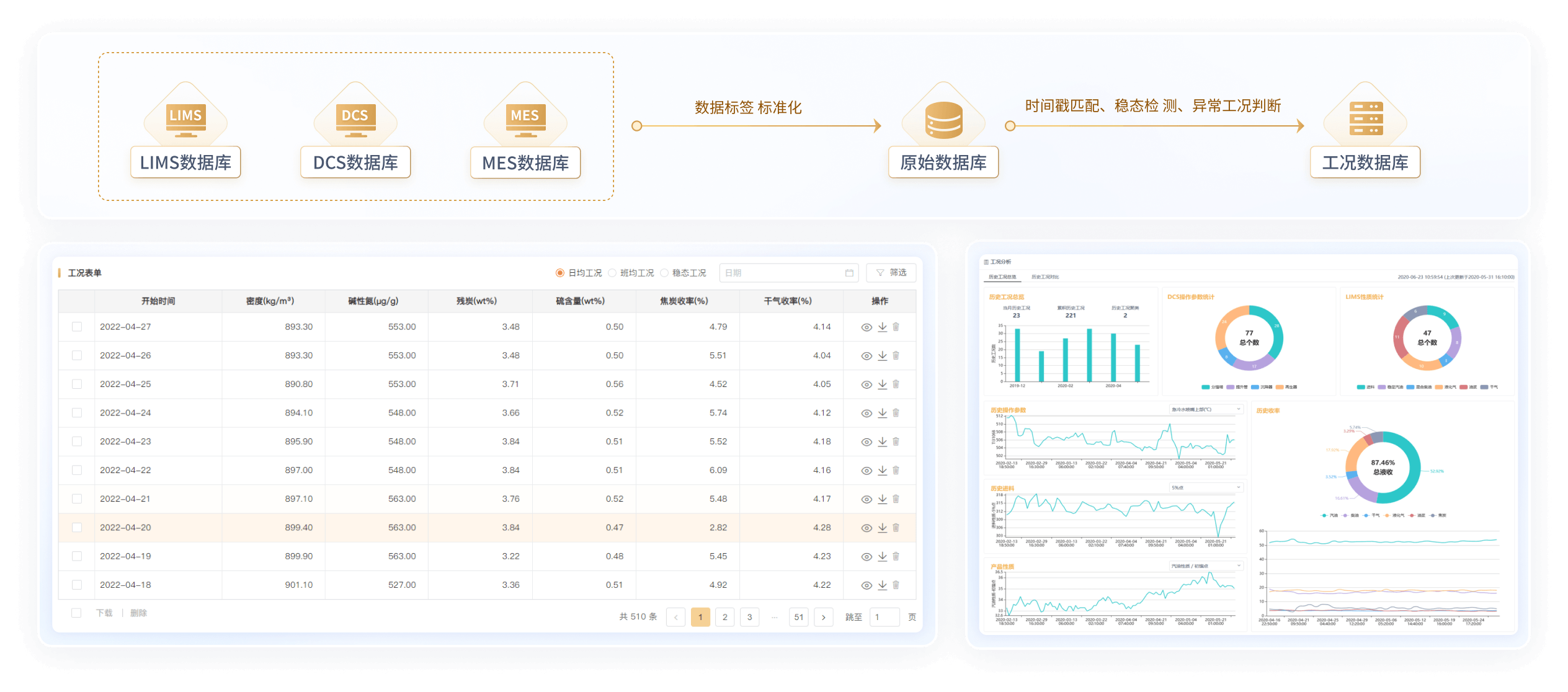 全厂数据自动采集技术路线