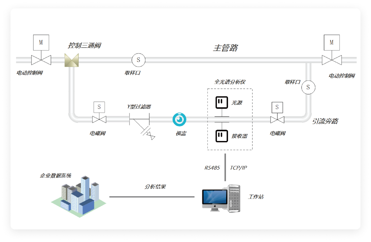 污水在线全光谱分析系统